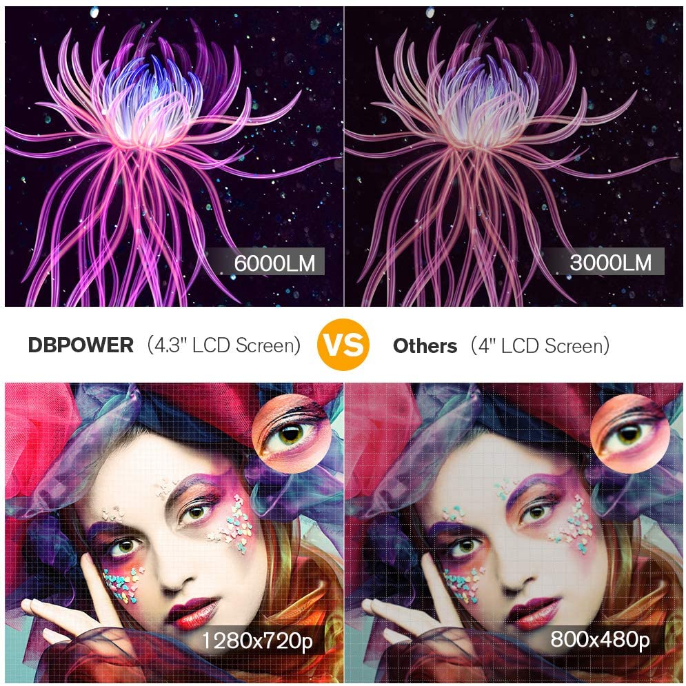 DBPOWER L21 LCD Video Projector